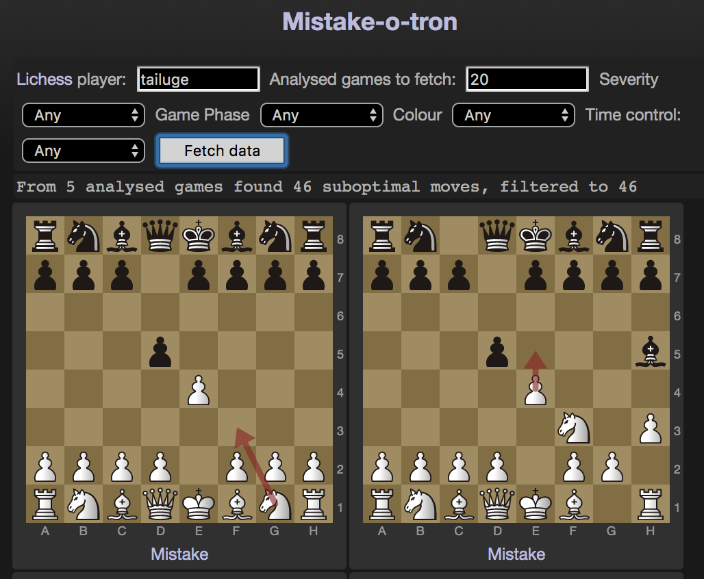 oortcloud_o's Blog • Chess with some data visualization •