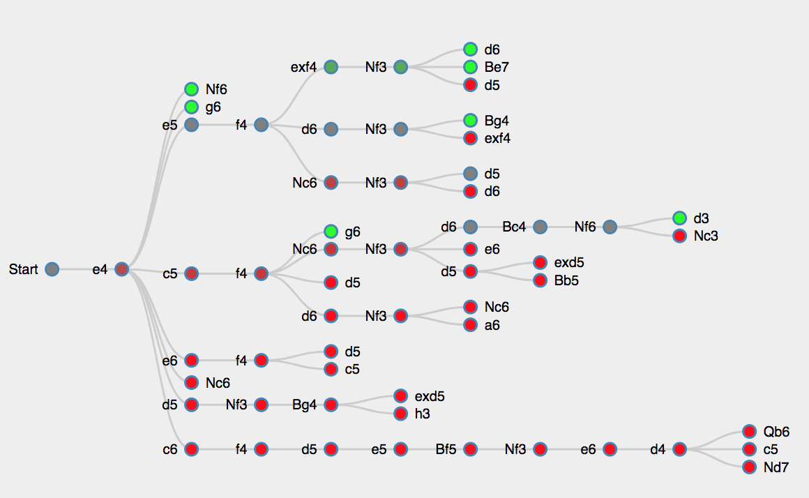 oortcloud_o's Blog • Chess with some data visualization •